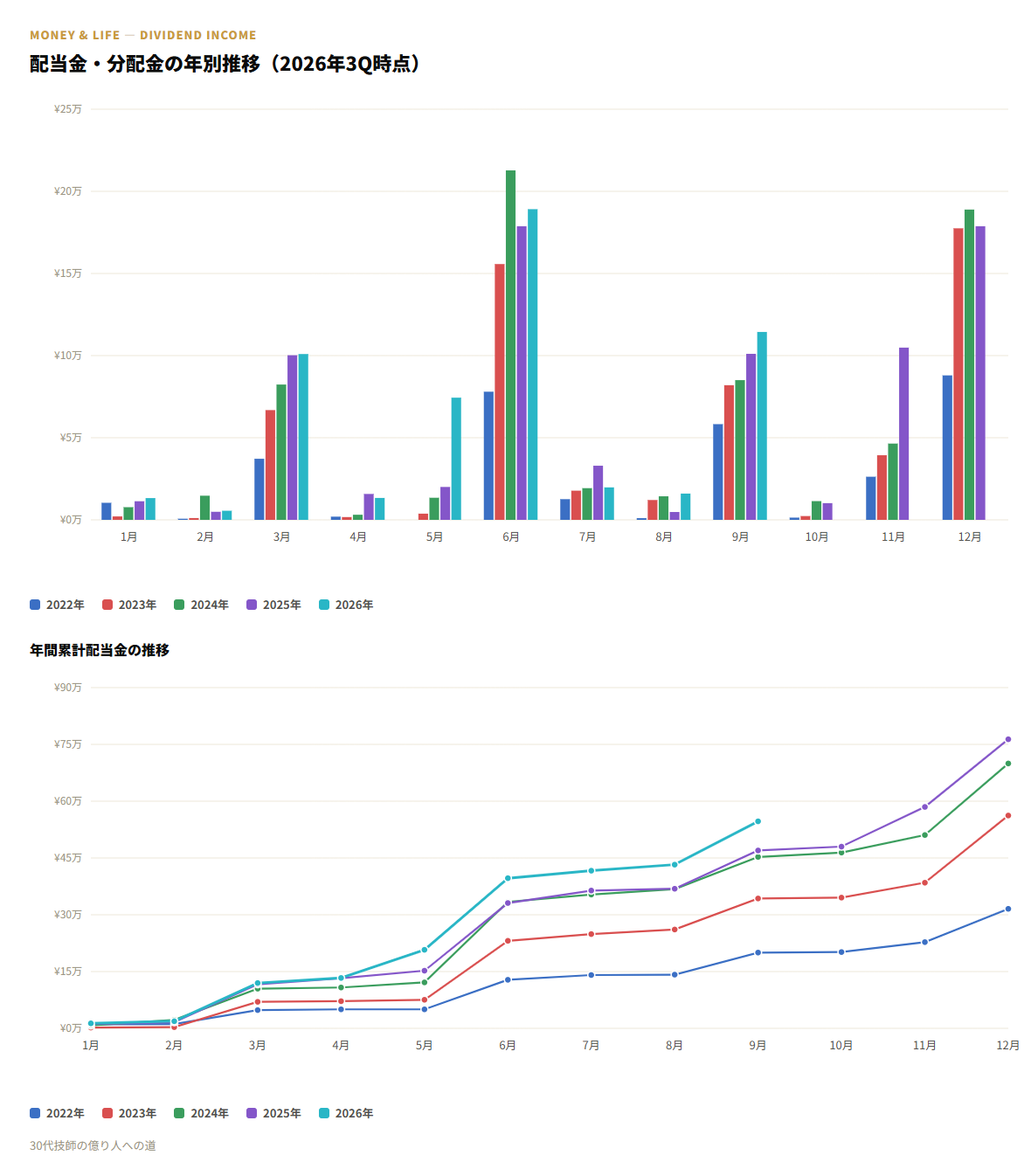 q3_dividend